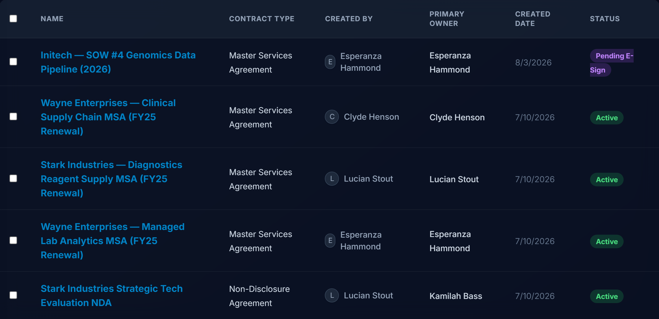 Contranix contract repository list view