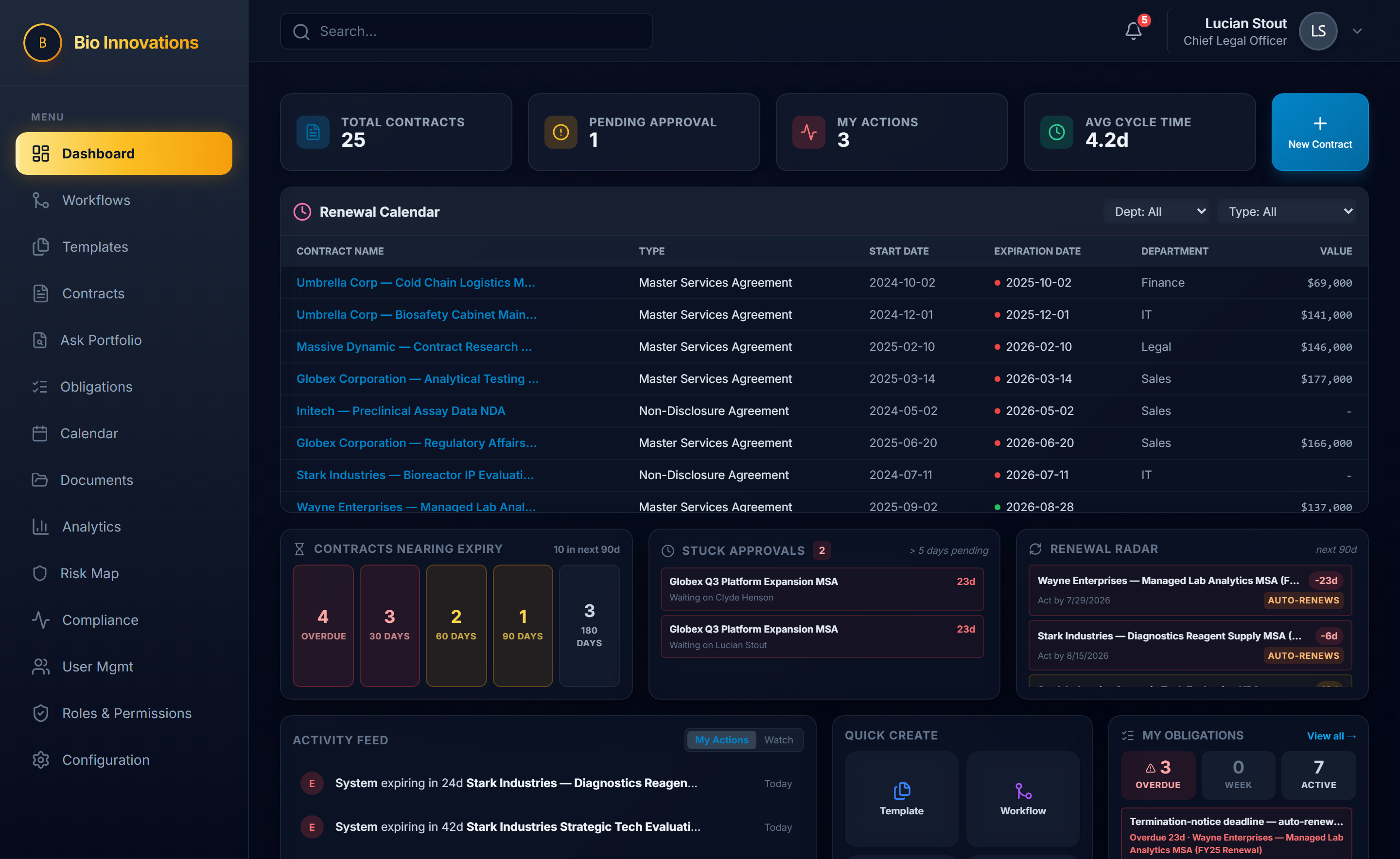 Contranix dashboard with KPI widgets, stuck-approval alerts, and expiry tracking
