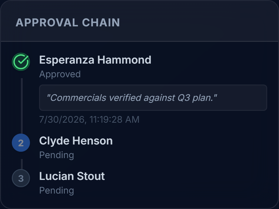 Approval chain showing ordered approver steps and their statuses